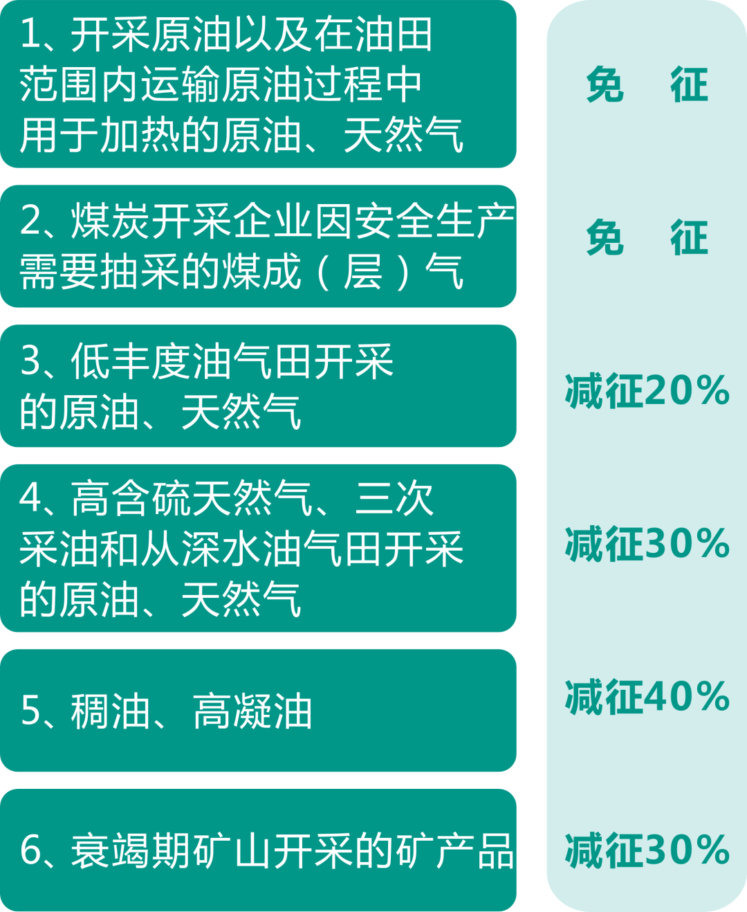 資源稅法9月開(kāi)始施行！湖北咋收？一圖帶您了解！