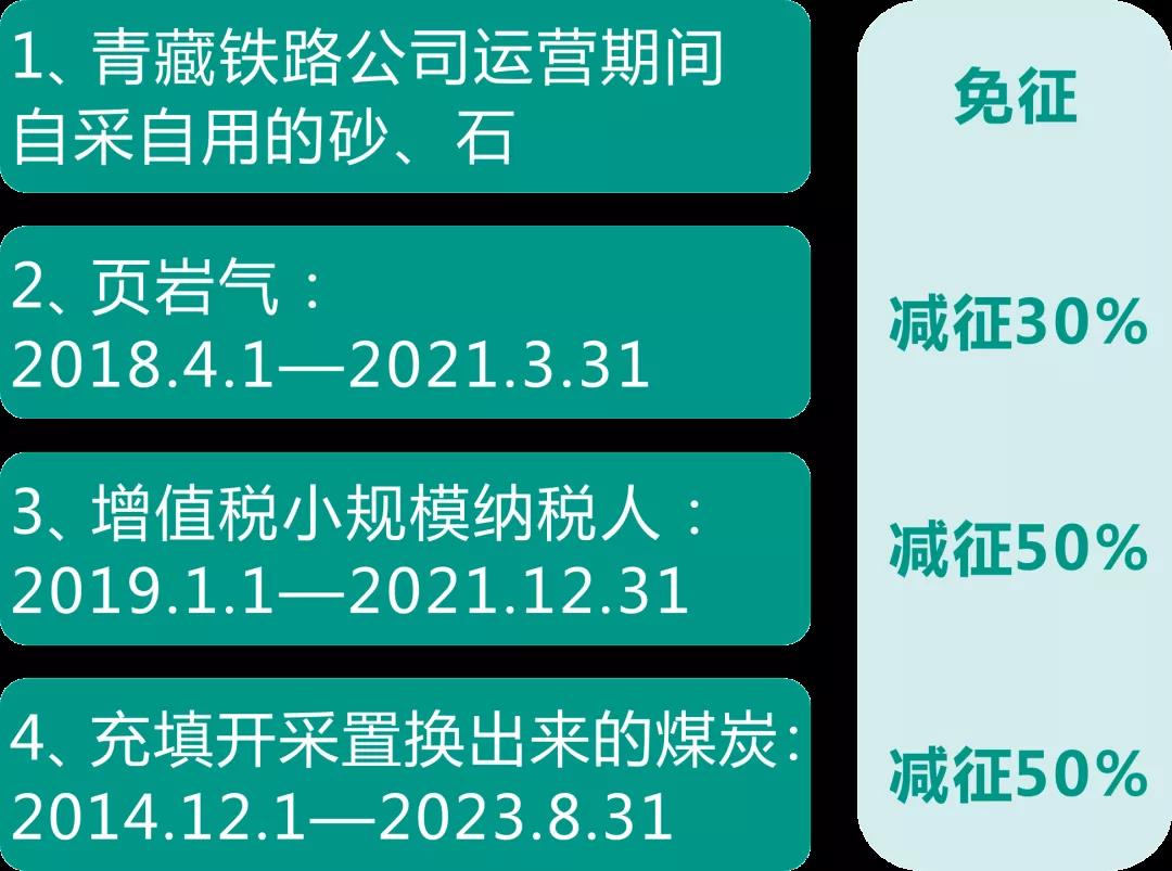 資源稅法9月開(kāi)始施行！湖北咋收？一圖帶您了解！