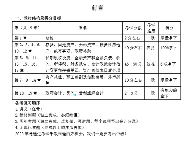 有福有喜 中級(jí)必勝！沒有背吳福喜狂背版講義學(xué)員可要抓緊時(shí)間！