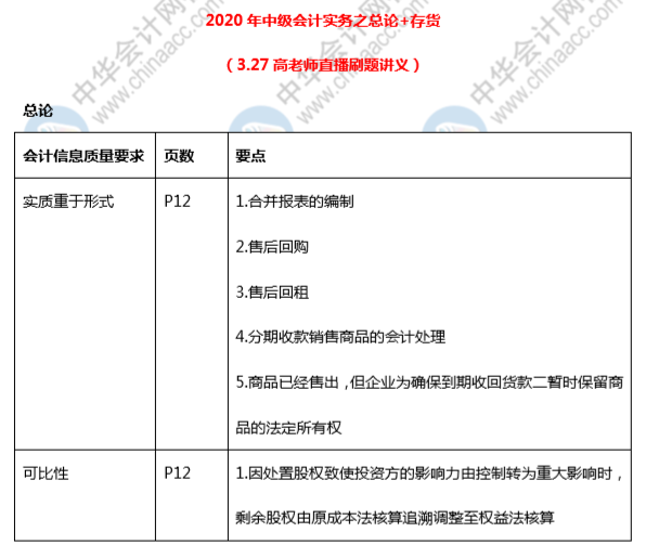 高志謙老師《中級會計實務》刷題講義