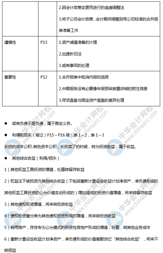 高志謙老師《中級會計實務》刷題講義