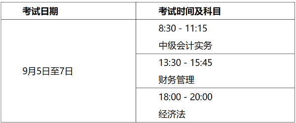 山西2020年高級(jí)會(huì)計(jì)師考試注意事項(xiàng)告知書 