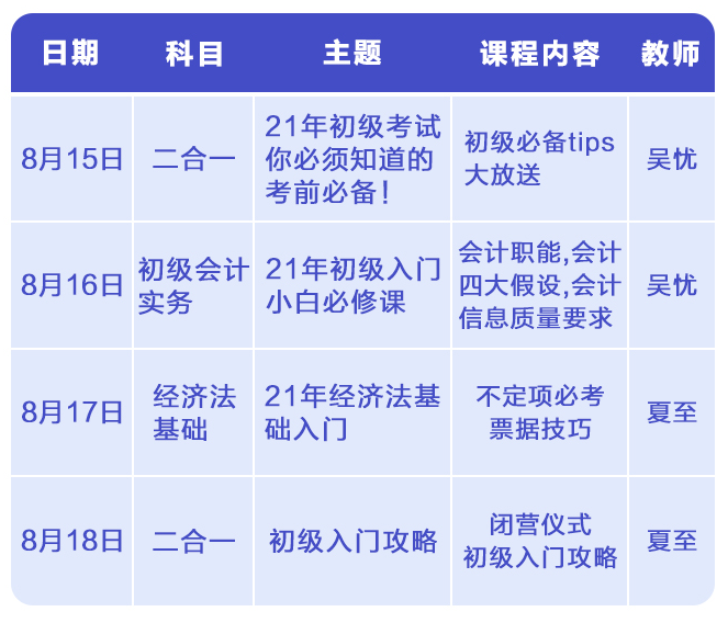 2021年初級(jí)暑假基礎(chǔ)特訓(xùn)營(yíng)