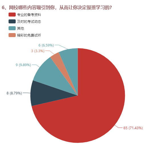 為什么決定報(bào)班的？