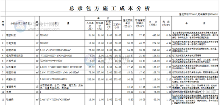 Excel表格中如何打造一個(gè)醒目而吸引人的標(biāo)題？