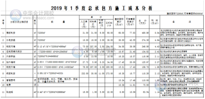 Excel表格中如何打造一個(gè)醒目而吸引人的標(biāo)題？