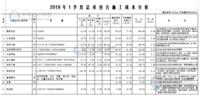 Excel表格中如何打造一個(gè)醒目而吸引人的標(biāo)題？