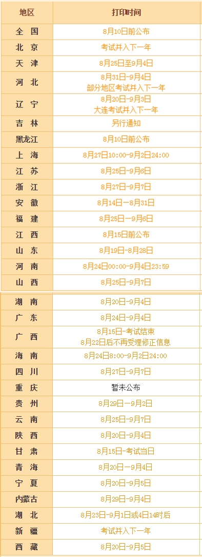 2020中級(jí)準(zhǔn)考證打印時(shí)間