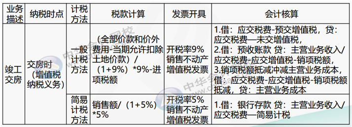 正保會(huì)計(jì)網(wǎng)校