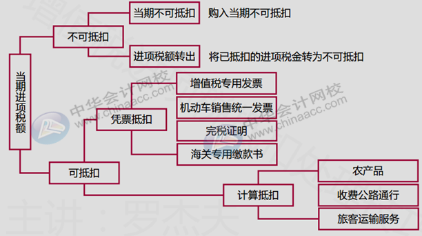 正保會(huì)計(jì)網(wǎng)校