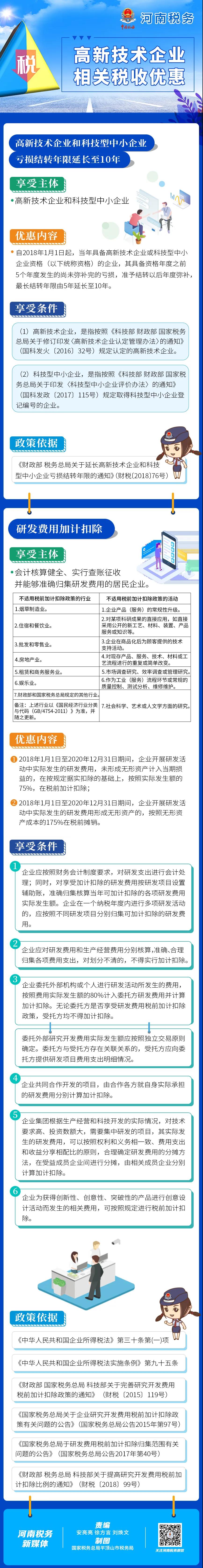 這類企業(yè)在虧損結(jié)轉(zhuǎn)年限和研發(fā)費(fèi)用等方面有優(yōu)惠！如何享受看這里→