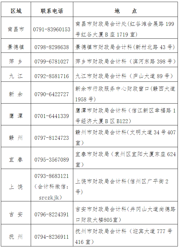 江西2020年高級會計(jì)師考試準(zhǔn)考證打印通知