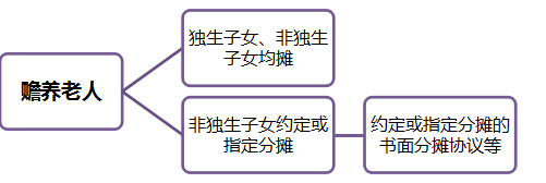 正保會計網(wǎng)校