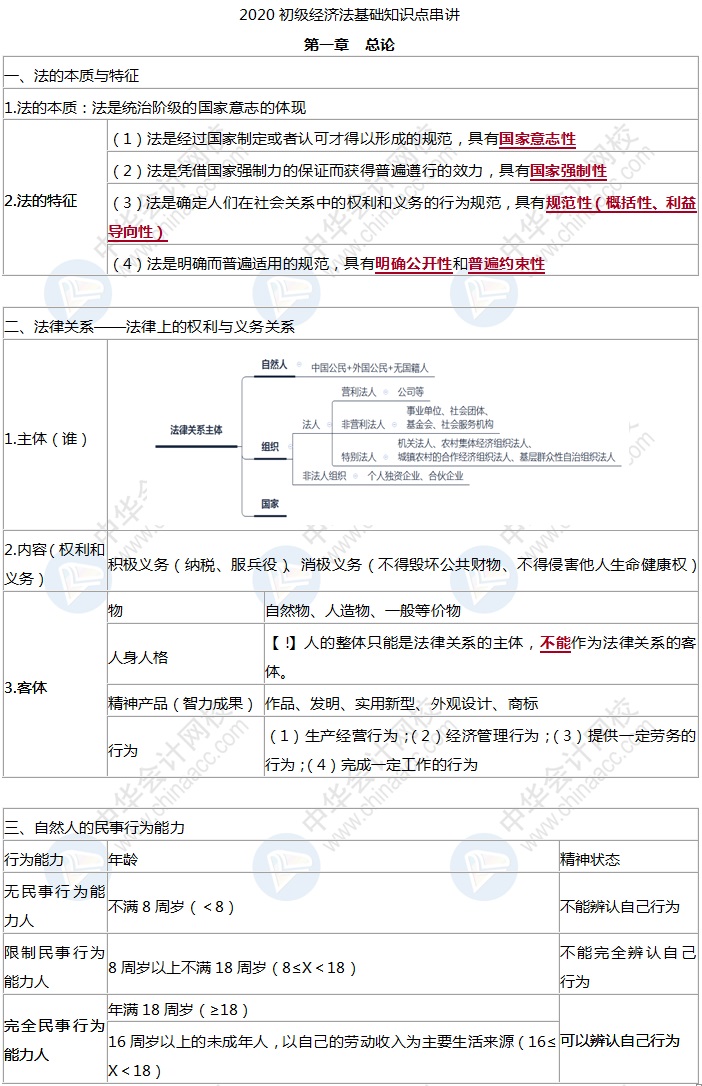 初級會計(jì)經(jīng)濟(jì)法基礎(chǔ)考前學(xué)什么？精煉版知識點(diǎn)背就完了！