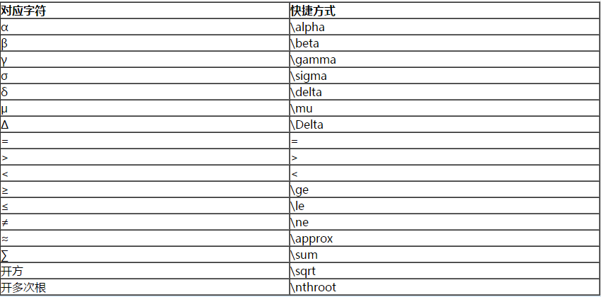 即將步入2020年高會(huì)考場(chǎng) 無紙化系統(tǒng)中如何輸入公式與符號(hào)？