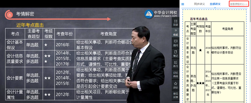 備考2021年注冊(cè)會(huì)計(jì)師是先看書(shū)還是先聽(tīng)課？