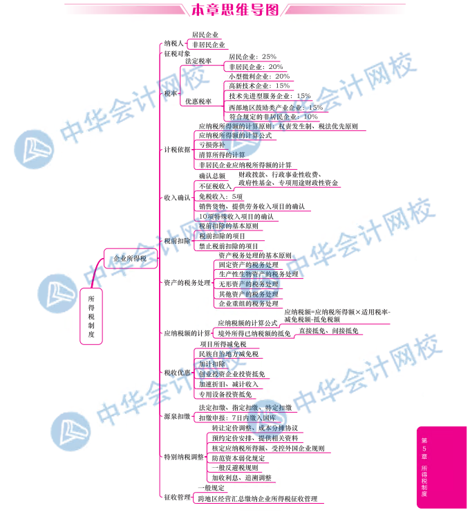 財(cái)稅 (2)