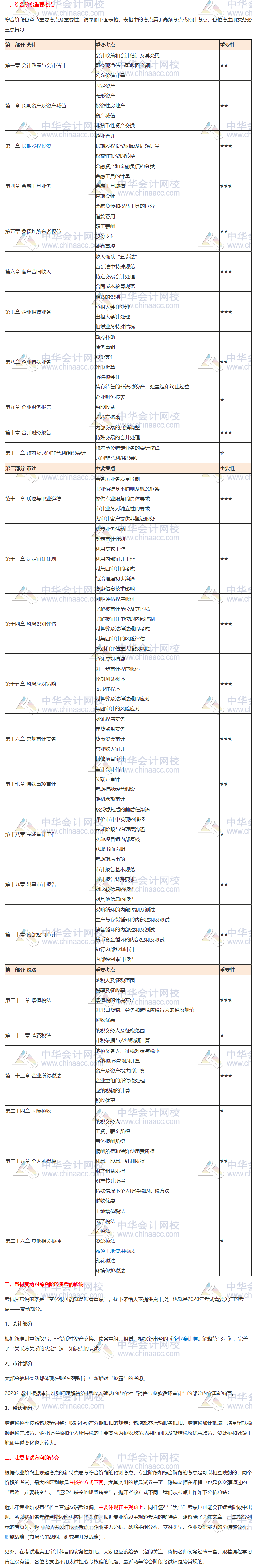 請接招！2020注會綜合階段重點考核內(nèi)容分析來襲（試卷一）