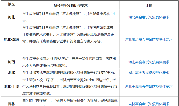 【注意】高會考試9月6日 多地要求至少提前1小時到達(dá)考點(diǎn)