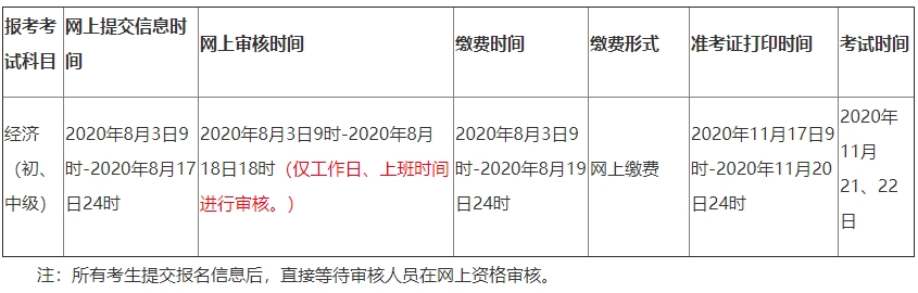 青海2020初中級經(jīng)濟師報名安排