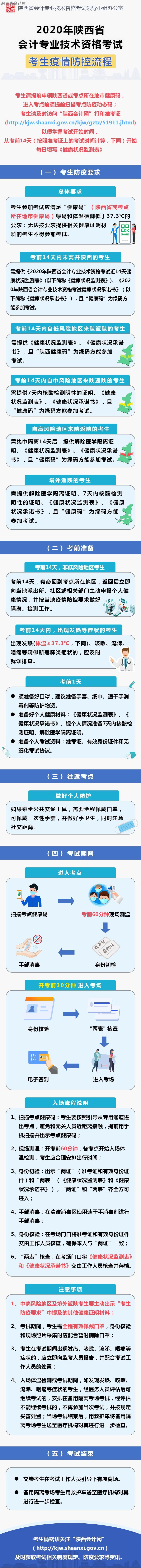 陜西省2020年初級會計職稱考試考生防疫要求