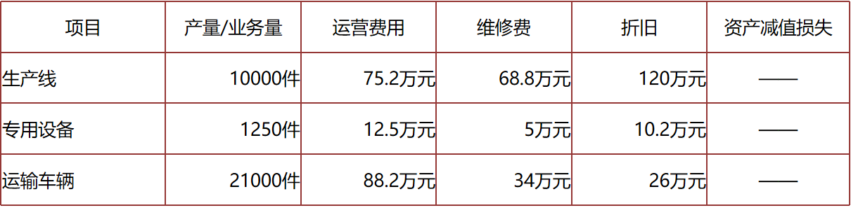 正保會計網(wǎng)校