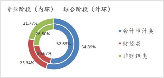 【注會情報局-問題檔案003】不做審計有必要考CPA嗎？