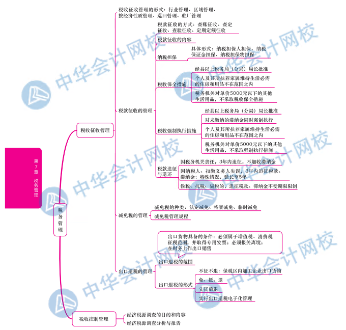 財稅1 (1)