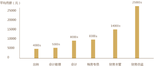 初級(jí)會(huì)計(jì)證書為何如此受歡迎？快來了解