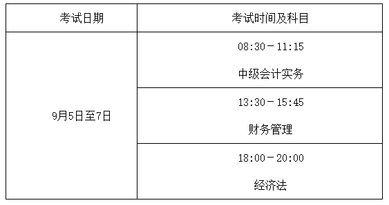 云南德宏州2020年中級會計資格準考證打印時間8月21-9月7日