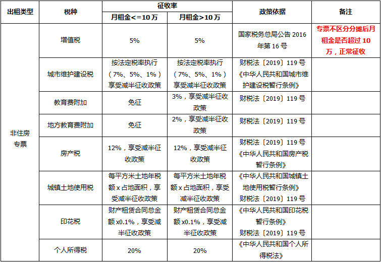 正保會計網(wǎng)校