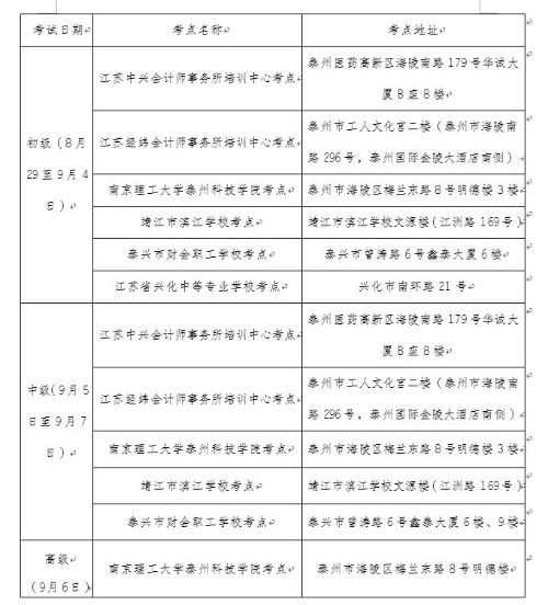 江蘇省泰州市公布2020年初級會計考試考生防疫要求！