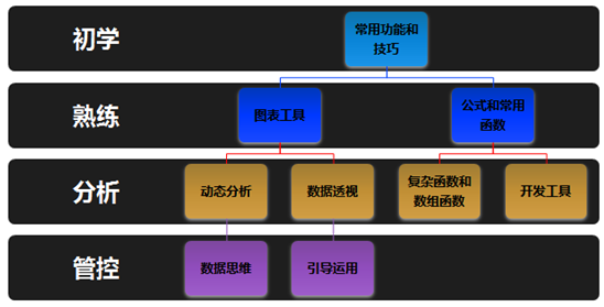 財務(wù)為什么要學(xué)Excel？Excel在財務(wù)工作中的應(yīng)用優(yōu)勢>