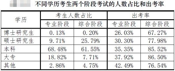 【注會(huì)情報(bào)局-問(wèn)題檔案004】專科生有可能考上注冊(cè)會(huì)計(jì)師嗎？