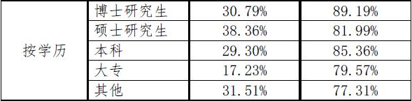 【注會(huì)情報(bào)局-問(wèn)題檔案004】?？粕锌赡芸忌献?cè)會(huì)計(jì)師嗎？