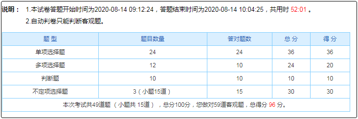 初級(jí)會(huì)計(jì)自由?？贾挥形迨喾?考試能行嗎？如何備考？