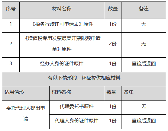 正保會計網校