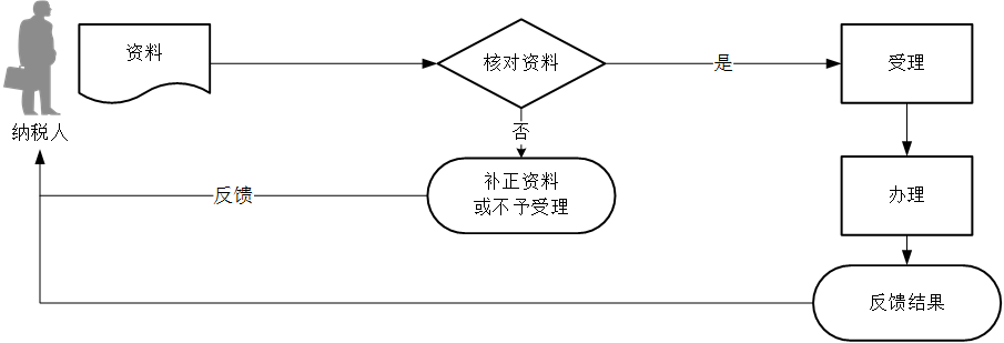 正保會計網校