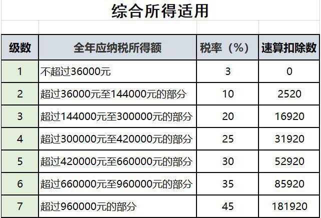 已經(jīng)退休或即將退休？ 與退休人員有關(guān)的涉稅問(wèn)題來(lái)了！