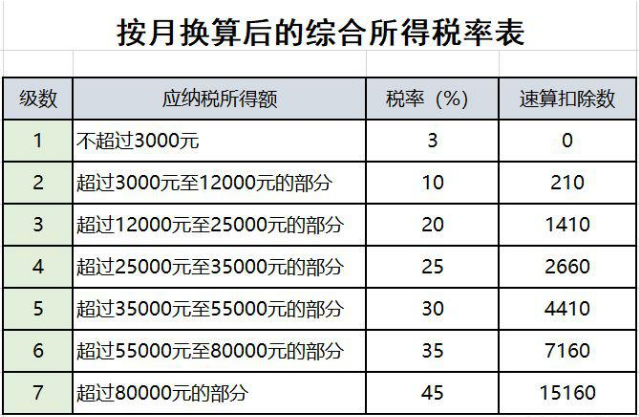 已經(jīng)退休或即將退休？ 與退休人員有關(guān)的涉稅問(wèn)題來(lái)了！