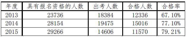 2020注會(huì)綜合階段學(xué)習(xí)方法和注意事項(xiàng)！一個(gè)字——穩(wěn)！