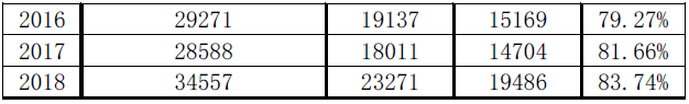 2020注會(huì)綜合階段學(xué)習(xí)方法和注意事項(xiàng)！一個(gè)字——穩(wěn)！