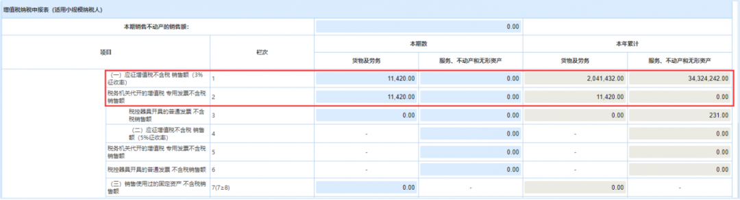 小規(guī)模納稅人代開1%的專票如何填寫申報表？