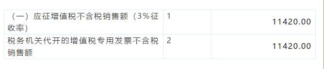 小規(guī)模納稅人代開1%的專票如何填寫申報表？