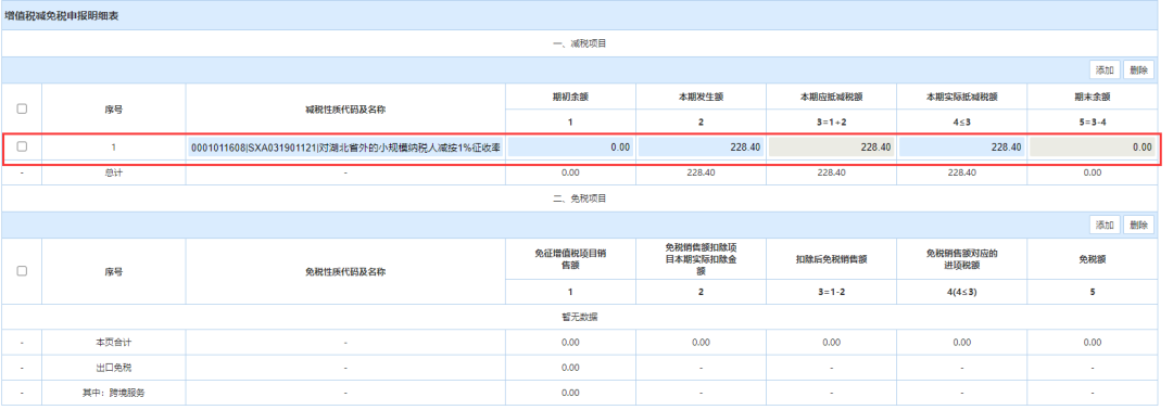 小規(guī)模納稅人代開1%的專票如何填寫申報表？