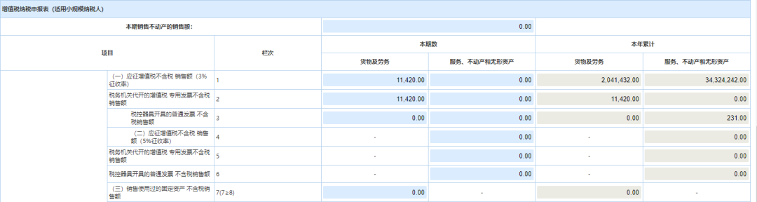 小規(guī)模納稅人代開1%的專票如何填寫申報表？