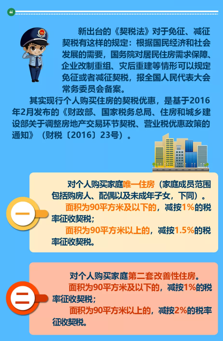 《中華人民共和國契稅法》落地，這些知識你知道嗎？