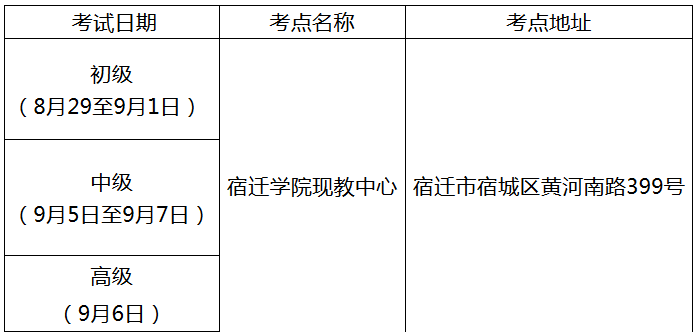 江蘇宿遷2020年高級會計師考試考生防疫要求公告