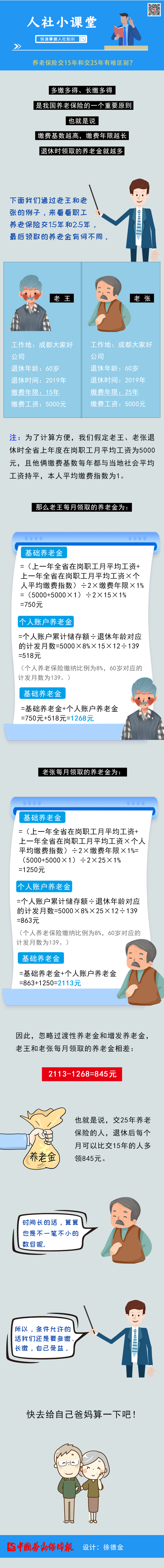 養(yǎng)老保險(xiǎn)是交15年還是25年？有什么區(qū)別？