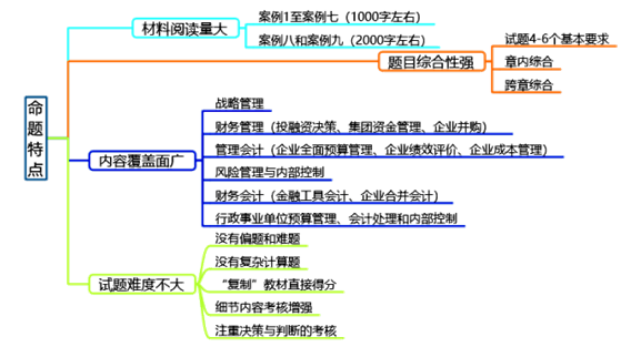 解讀2020年高級會計師考試特點及命題方向